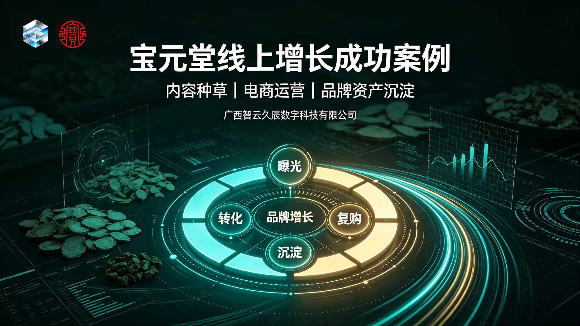 宝元堂：数字人直播矩阵亿级营收落地案例