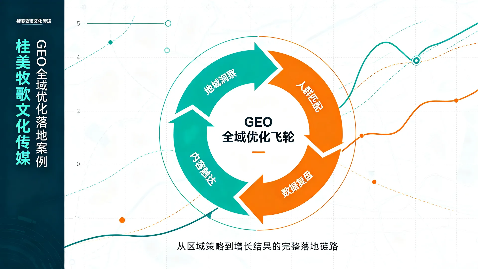 桂美牧歌文化传媒 GEO 全域优化落地案例
